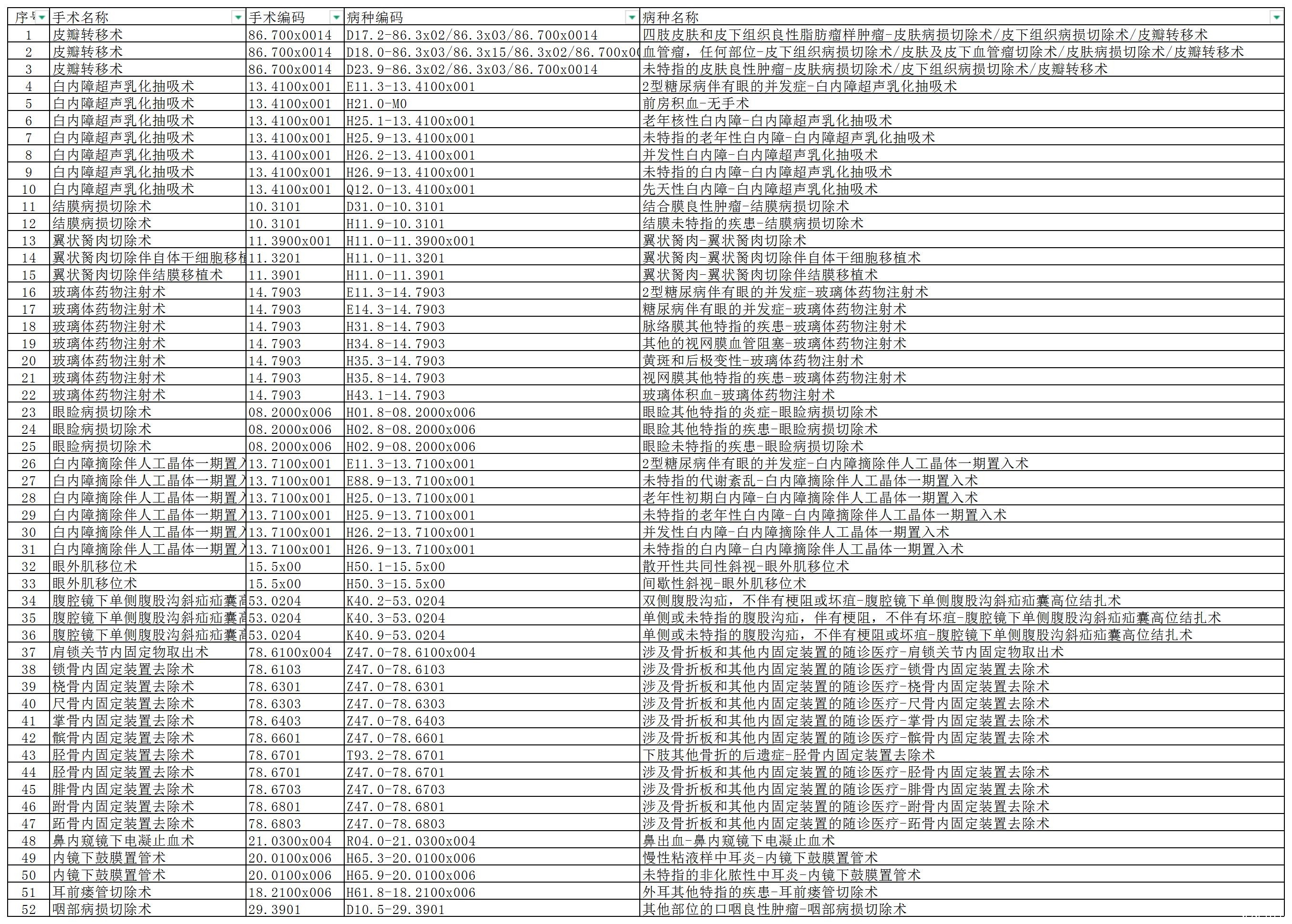 日间手术病种目录_Sheet1.jpg