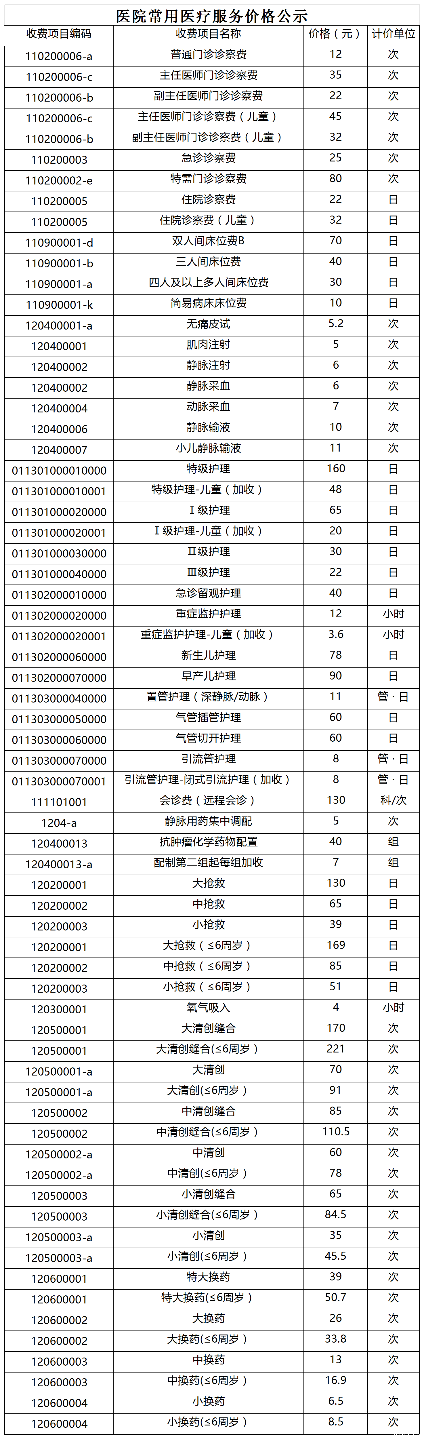 医院常用医疗服务价格公示_Sheet1.png